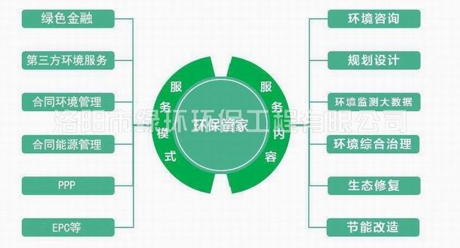 1557391032425648.jpg 環(huán)保管家服務(wù) (2).jpg